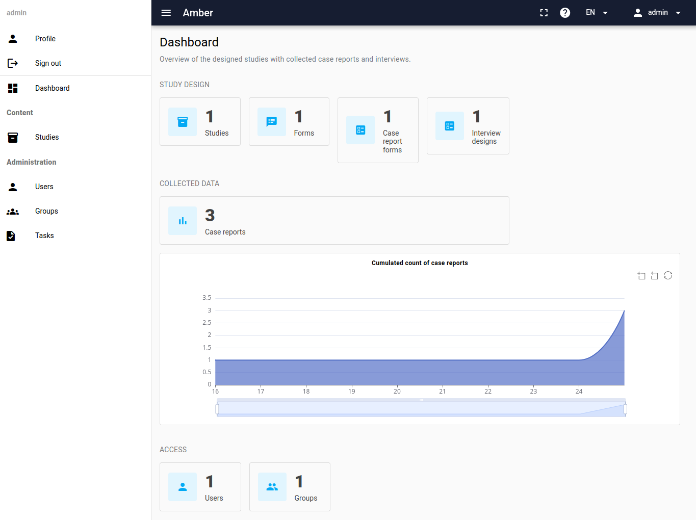 Amber Studio dashboard and users management